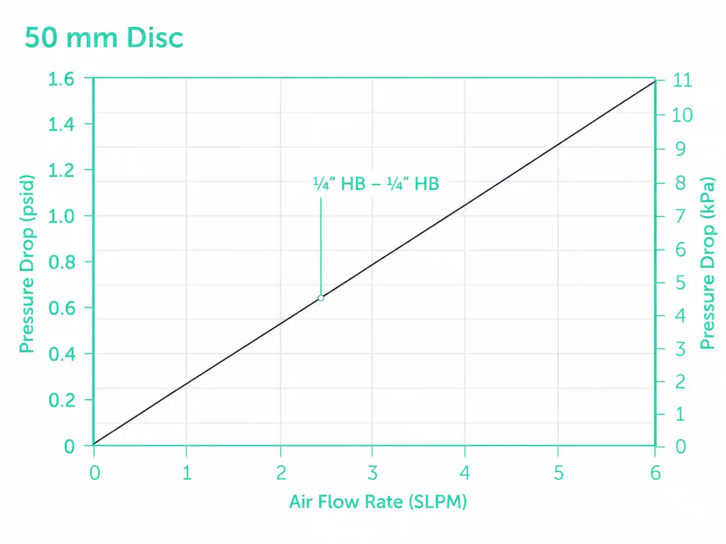 50mm